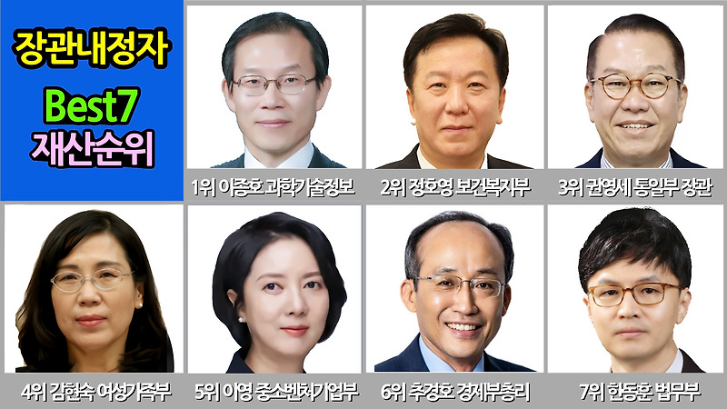 윤석열 당선인 장관 후보자 재산 신고순위 베스트 7인