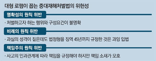 톱10 대형로펌 들, 