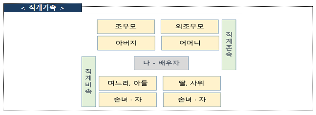 [보건복지부] 사회적 거리두기 4주 연장(수도권 4단계, 비수도권 3단계)