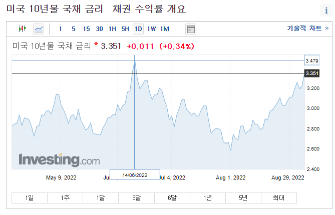 계속되는 미국 증시 하락, 그래서 반등은?