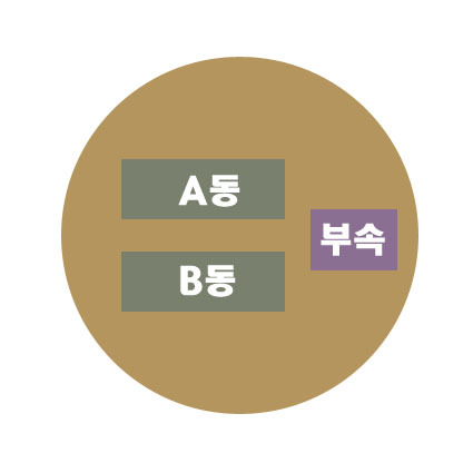 01.건축법_건축물대장 보는법