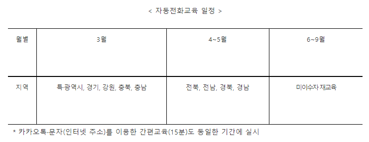 농관원, 농업인 공익직불제 자동전화 교육 실시_농림축산식품부