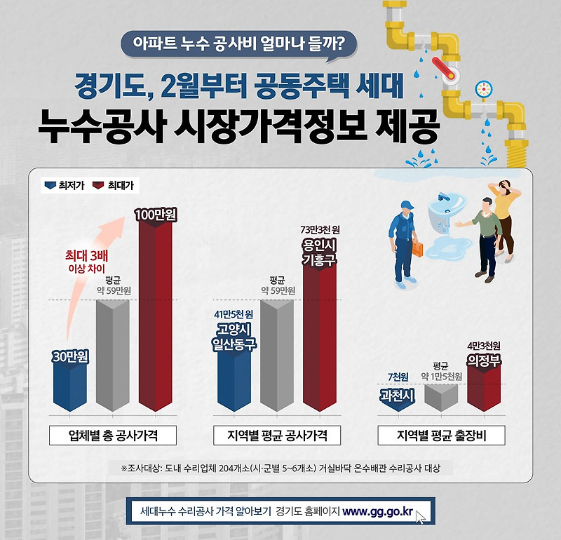 누수 발생 시 비용부담 (전용부분, 공용부분의 수리)