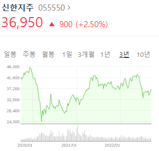 주택담보대출 금리 연말 7%대까지 갈 수도