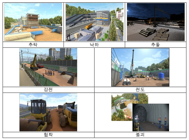 건설 안전도 가상현실(VR) 시대 맞이해(feat.국가철도공단)