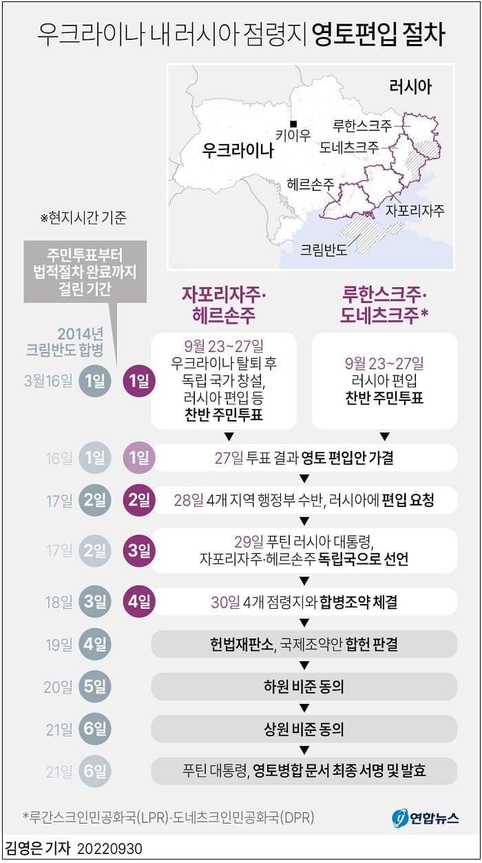 러시아의 합병은 핵전쟁 방지 효과?  Russia’s annexation puts world ‘two or three steps away’ from nuclear war