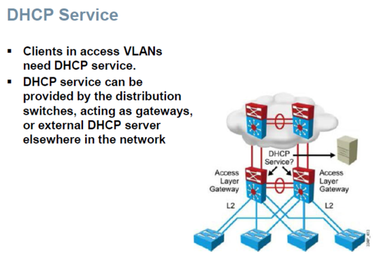 DHCP (Dynamic Host Configuration Protocol) Service