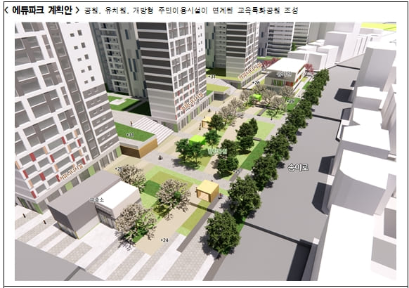 서울시, '송파한양2차아파트' 신속통합기획 확정