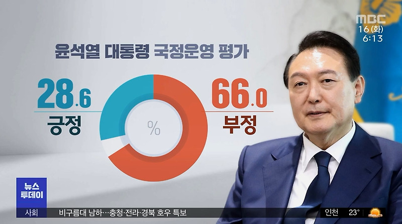 대통령 지지율 (취임 100일 MBC 보도)