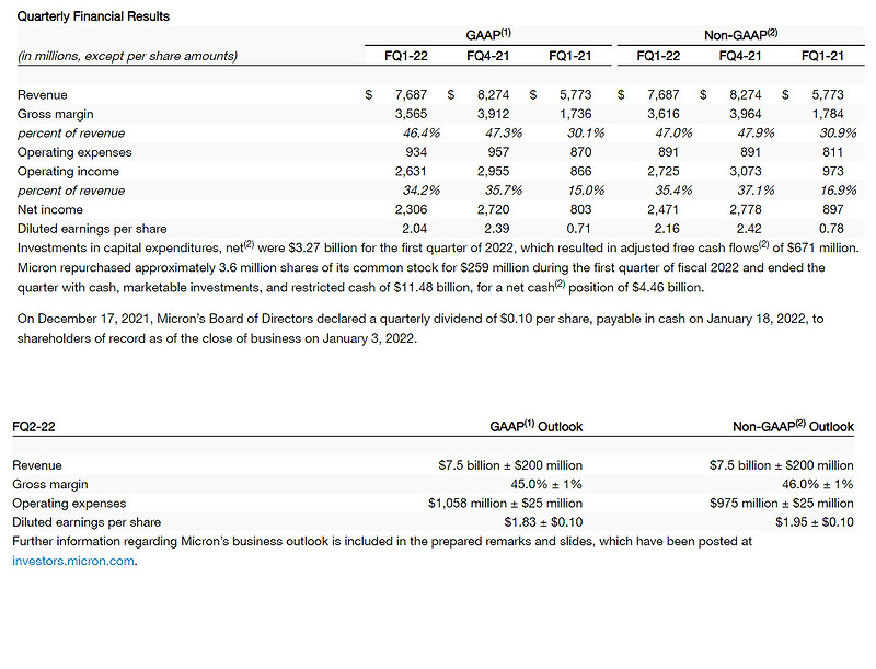 마이크론 테크놀로지 실적 발표 분석 (MU Earnings)