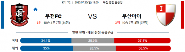 K리그2 국내축구 부천FC 대 부산 분석