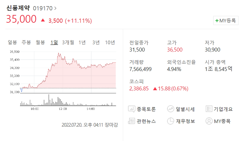 신풍제약 (피라맥스 주식전망 주가조작 찌라시 임상)