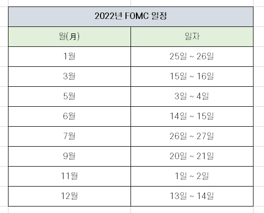 2022년 FOMC 전체 일정과 1월 주요 이벤트