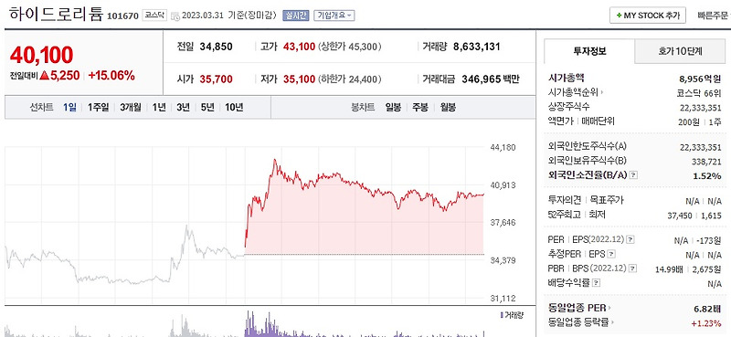 (101670) 하이드로리튬 주가 전망 새만금 5천억원 투자 협약