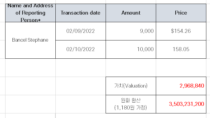 모더나 CEO 주식 전량 매도 & 트위터 삭제 팩트 체크
