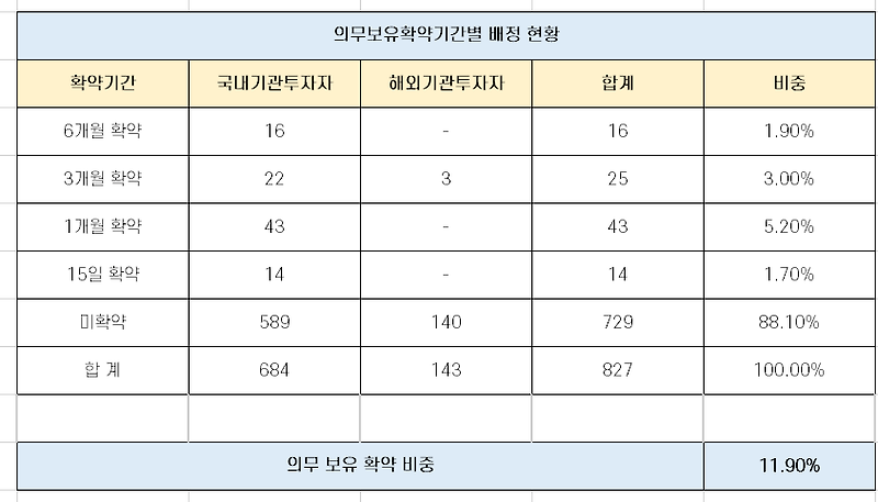 신한서부티엔디리츠 수요 예측 경쟁률 분석 [11월 24일 청약]