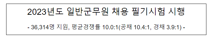 2023년도 일반군무원 채용 필기시험 시행