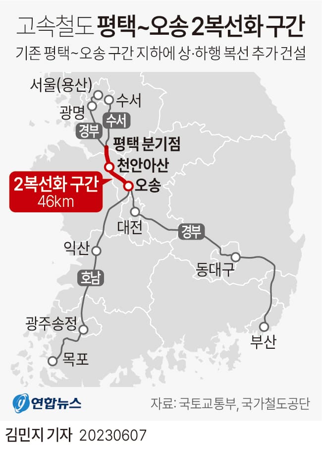 [착공 소식] 고속철도 평택~오송 2복선화 구간 ㅣ 서울아레나 11월 착공