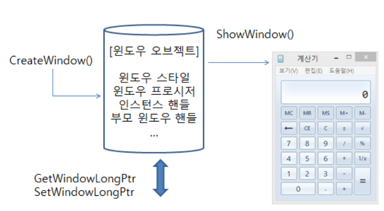 API  윈도우 핸들과 오브젝트