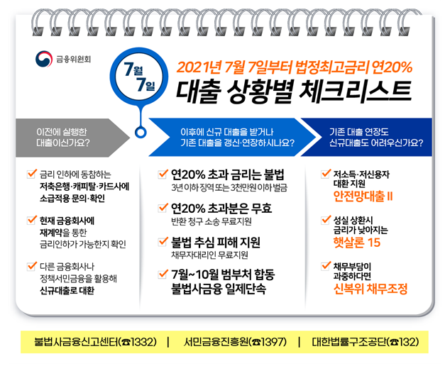 [법무부] 연 20%로 낮아지는 최고금리, 대출을 이용중이신 분도, 이용하시려는 분도 이것만은 기억하세요!