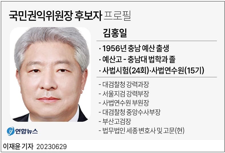 '김영호 통일부장관, 김홍일 국민권익위원장  후보자 지명...역도인 '장미란', 문체부 2차관 발탁