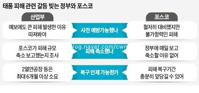 포스코 포항제철소 화재 침수 모든 생산 라인 복구 목표 ️알바 일당 125만원 역대급 인력 등장한 이유 전기 긴급조치