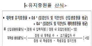 2022~2024년 대학혁신지원사업 기본계획 확정_교육부
