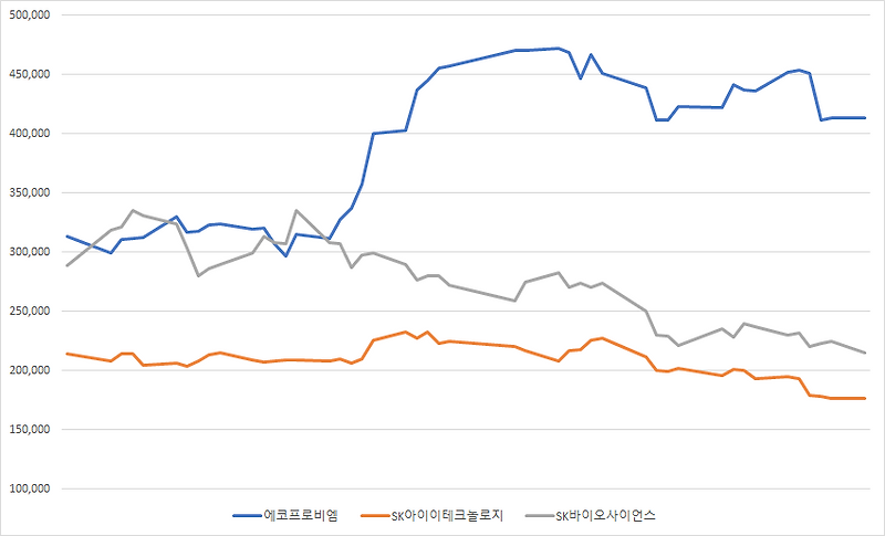 MSCI 편입 예상 종목 Top5 (11월, feat. 유진투자증권, 유안타증권)