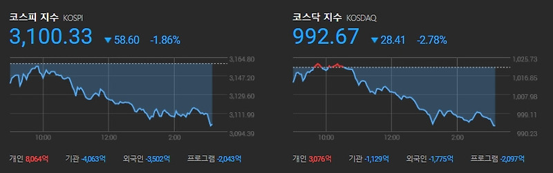 코스피 주가 및 유망주 동향