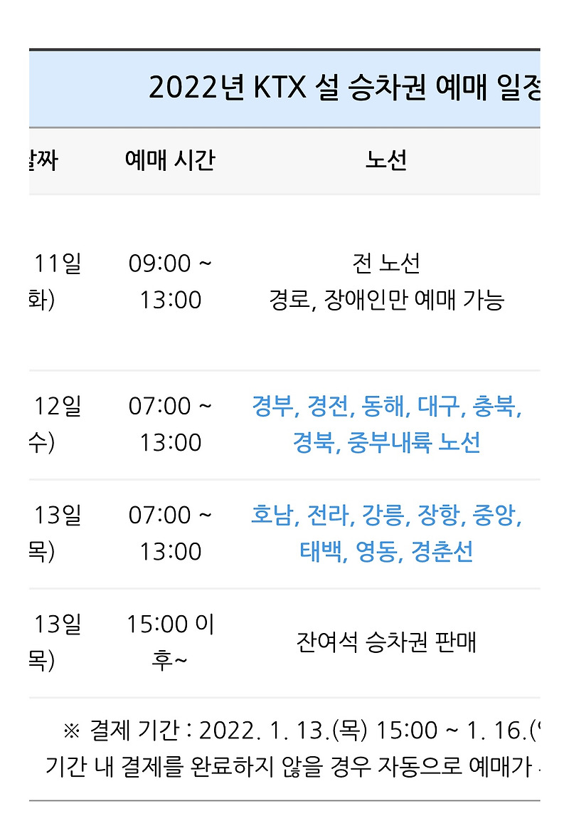 2022년 설 기차표 예매  코레일 SRT 예매 일정