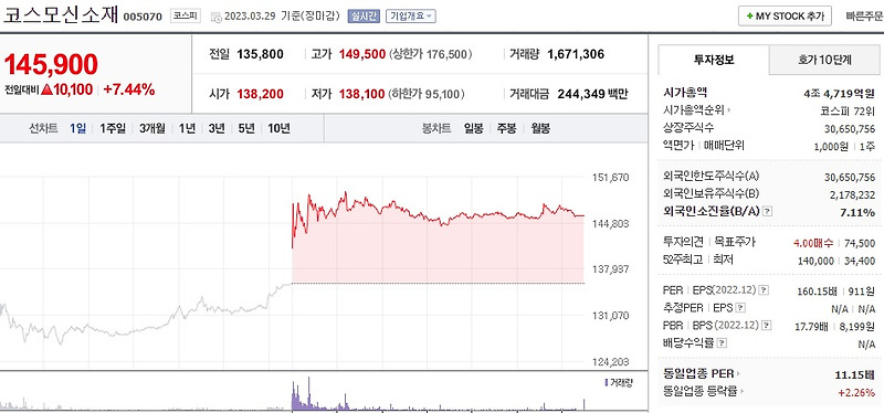 (005070) 코스모신소재 주가 전망 2차전지 관련주 급등