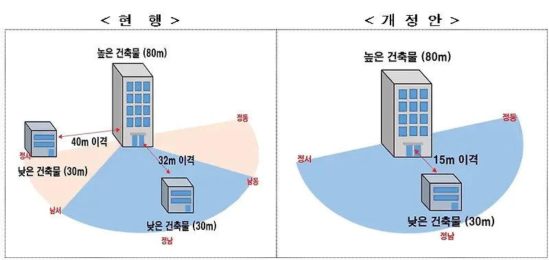 국토부 '동간 거리 개선' 시행령·시행규칙 개정 문제점 분석