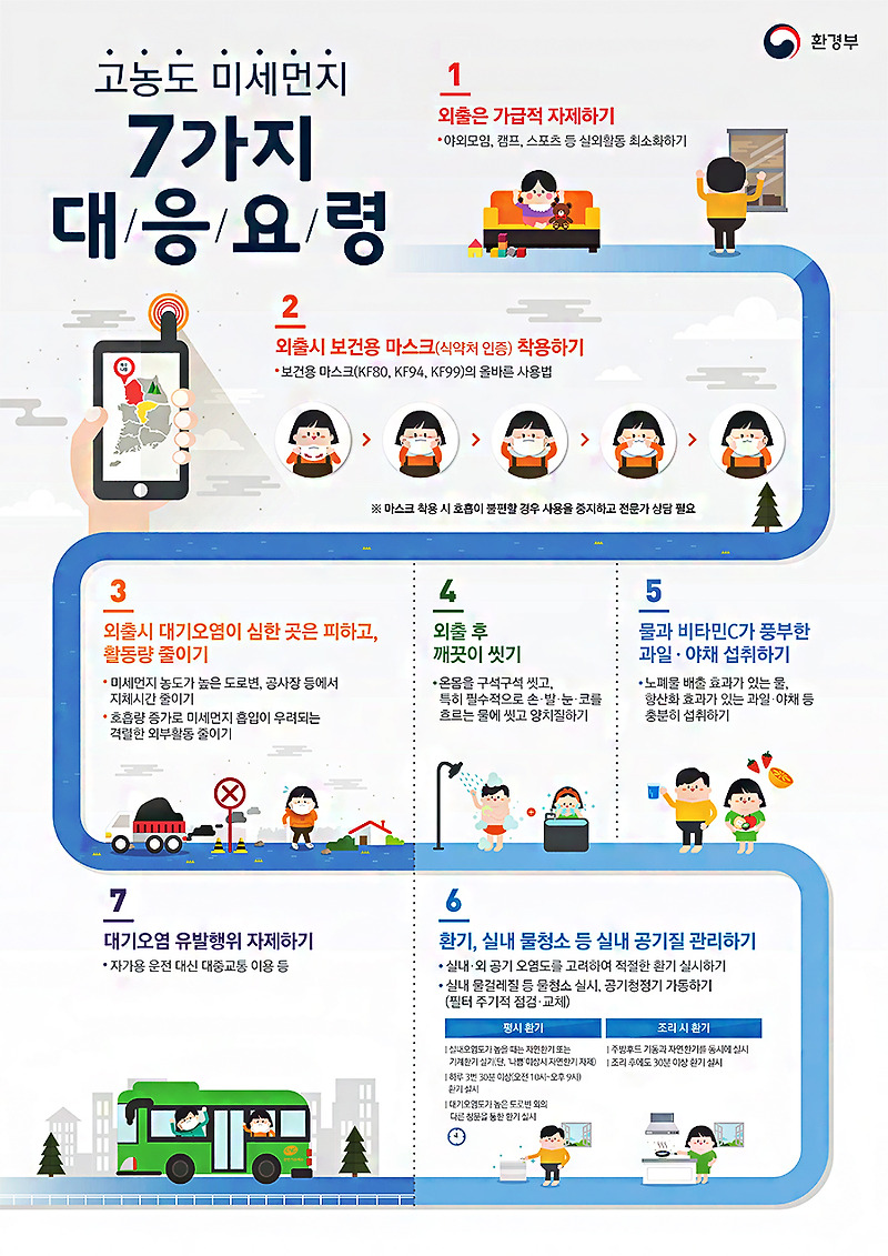 정부는 미세 먼지를 줄일 수 있을까?(feat.미세먼지 비상저감조치)