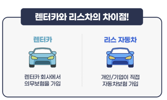 자동차보험질권설정 금액 및 질권설정 방법 총정리! (삼성화재)