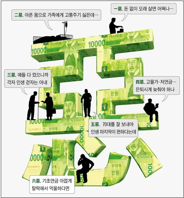 [재테크] 628만명 받는 기초연금 포기하지 말고 끝까지 도전하세요!