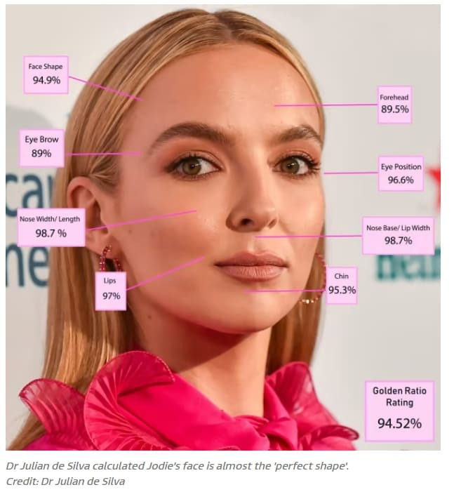 과학적 분석 세계 최고의 미인은?...신체적으로 완벽 황금비 자랑  VIDEO:Liverpool actor Jodie Comer 'most beautiful woman in world' according to science