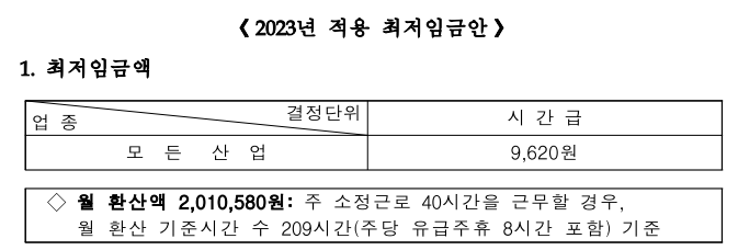 [고용노동부 고시]2023년도 적용 최저임금안 고시