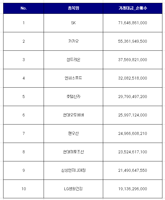코스피 연기금 순매수 상위 10개 종목 [3월 둘째주]