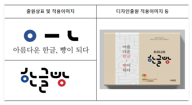 특허청, 소상공인의 지식재산 권리화 지원을 위한 민생소통 나서