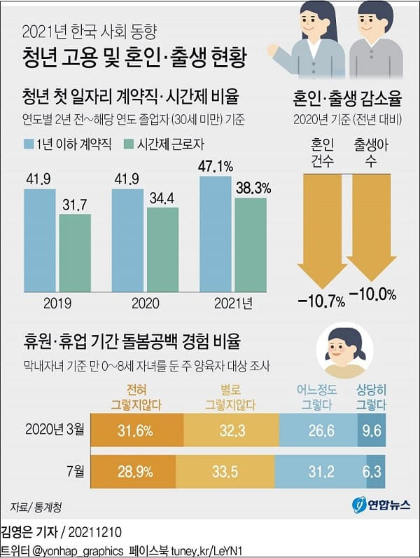 성인 5명 중 1명 이상은 '외롭다'...우리나라 사회는 어떻게 돌아가고 있나