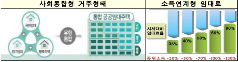 2020 공공임대주택 유형 변화
