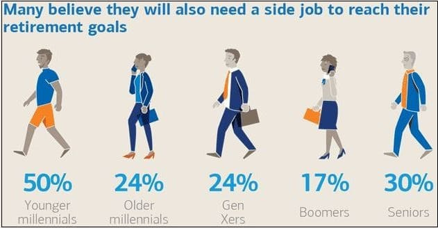 대중 부유층(Mass Affluent)이란 그리고 투자 경향 The Financial Concerns, Priorities, and Behaviors of Mass Affluent Americans