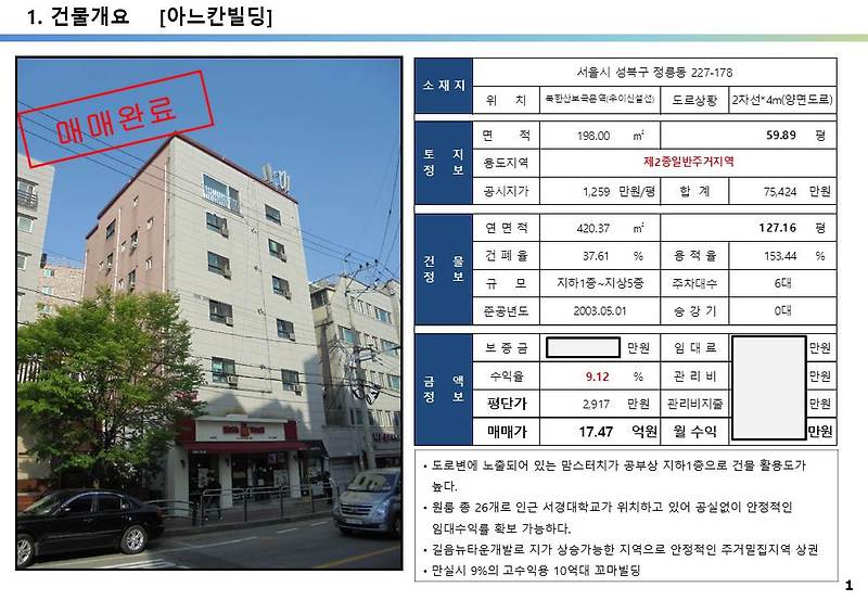 서울 10억 수익률 9%, 임대수익용 꼬마빌딩 투자사례, 맘스터치, 길음뉴타운, 우이신설선, 서경대학교