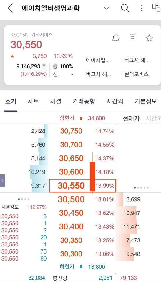 에이치엘비생명과학 급등 와이?