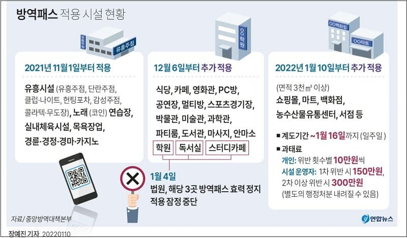 오늘부터 쇼핑몰, 마트, 백화점 방역패스 적용 l 방역패스 정책 효력정지 법원 판결 여부 '주목'