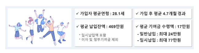 청년도약계좌 운영 점검회의 개최
