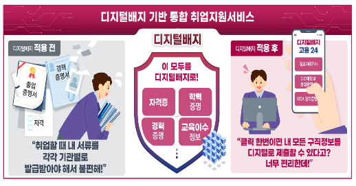 취준생들의 복잡한 이력서 준비 문제, 이제 디지털배지가 해결한다!