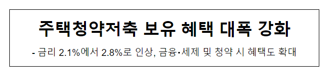 주택청약저축 보유 혜택 대폭 강화