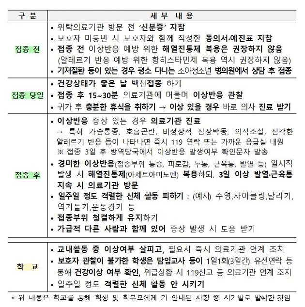 18일부터 16∼17세 백신 접종…“1주일 과격한 운동 피해야”_교육부·질병관리청