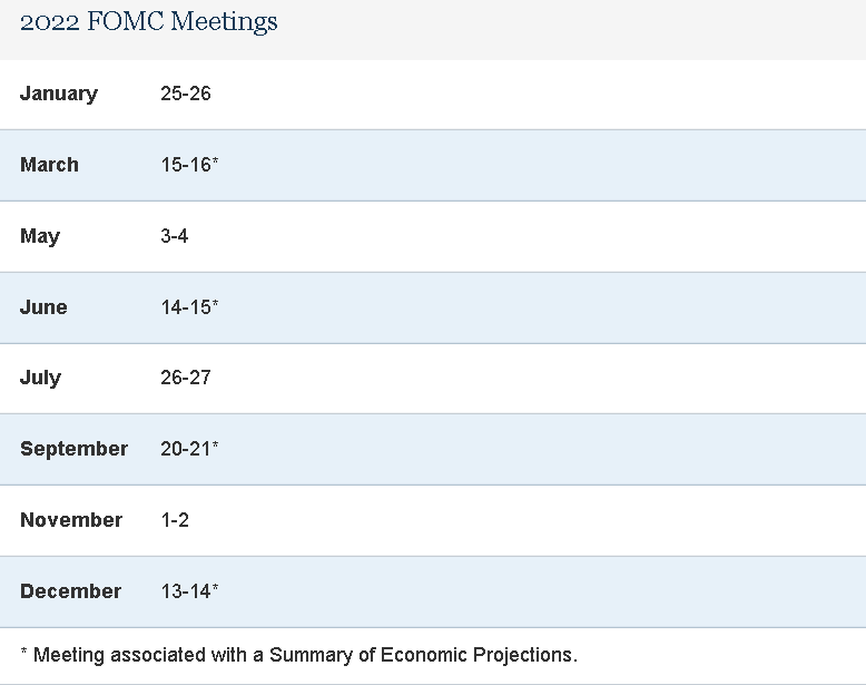 2022년 미국 FOMC 회의 일정